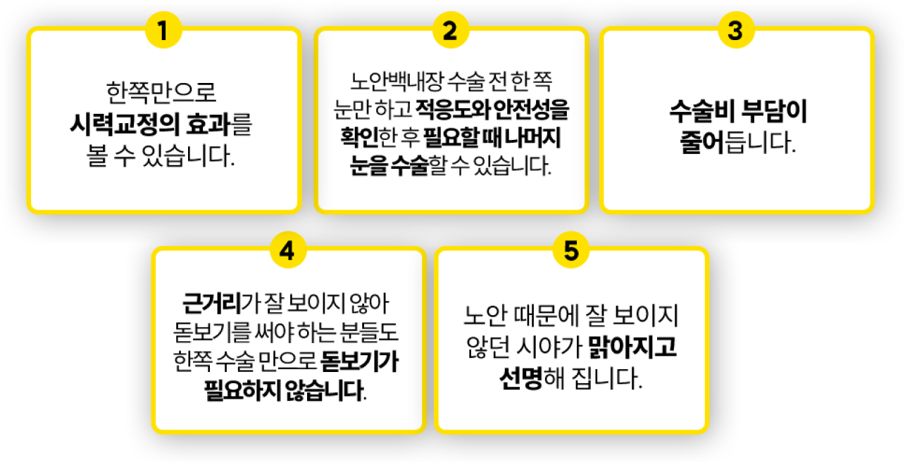 내용
