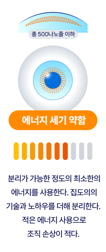 에너지 세기 약함