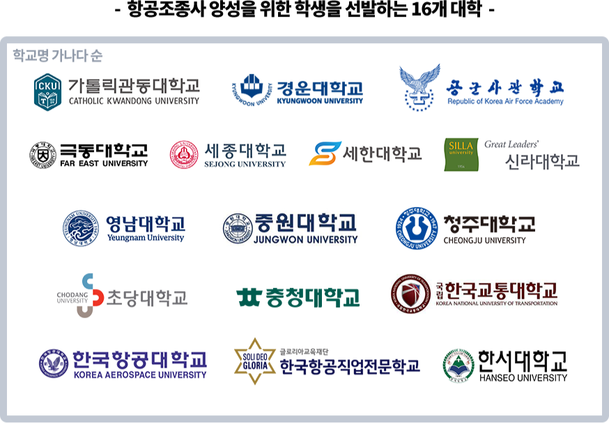 안과 검사 기준