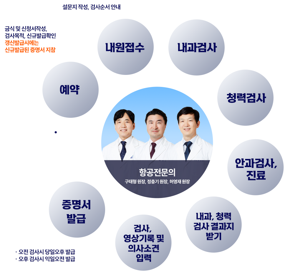 검사전 준비사항