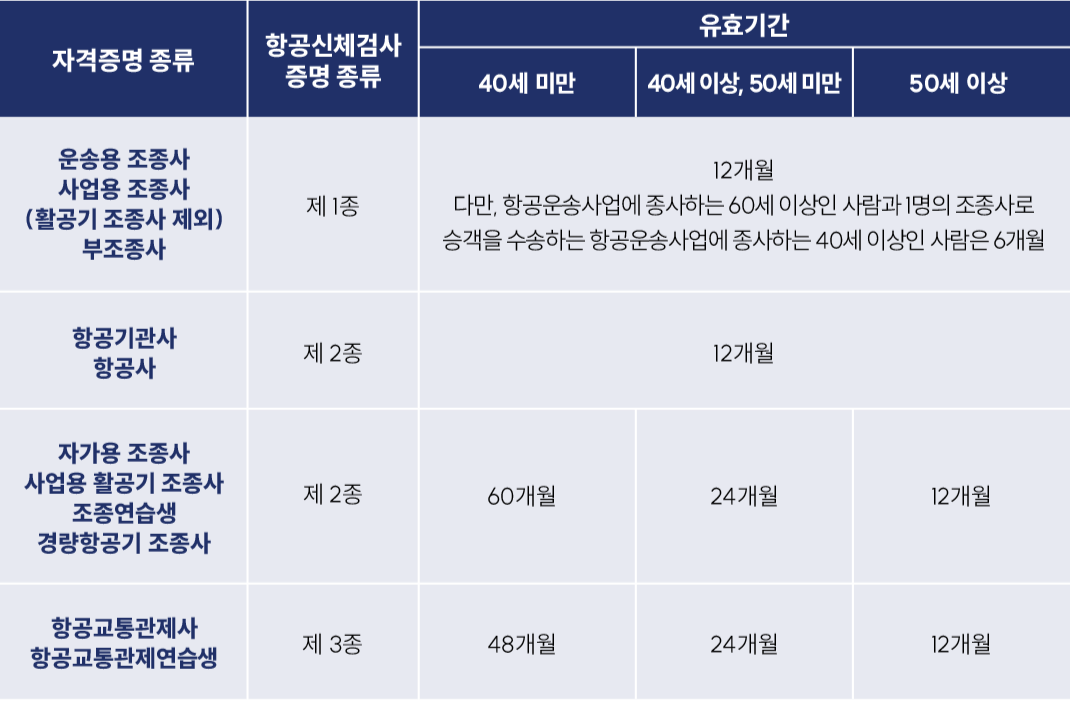 항공신체검사 종류