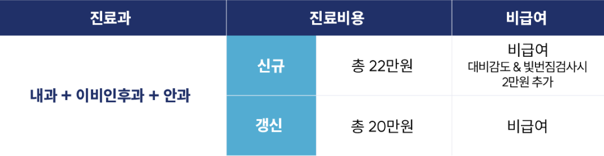항공신체검사비용