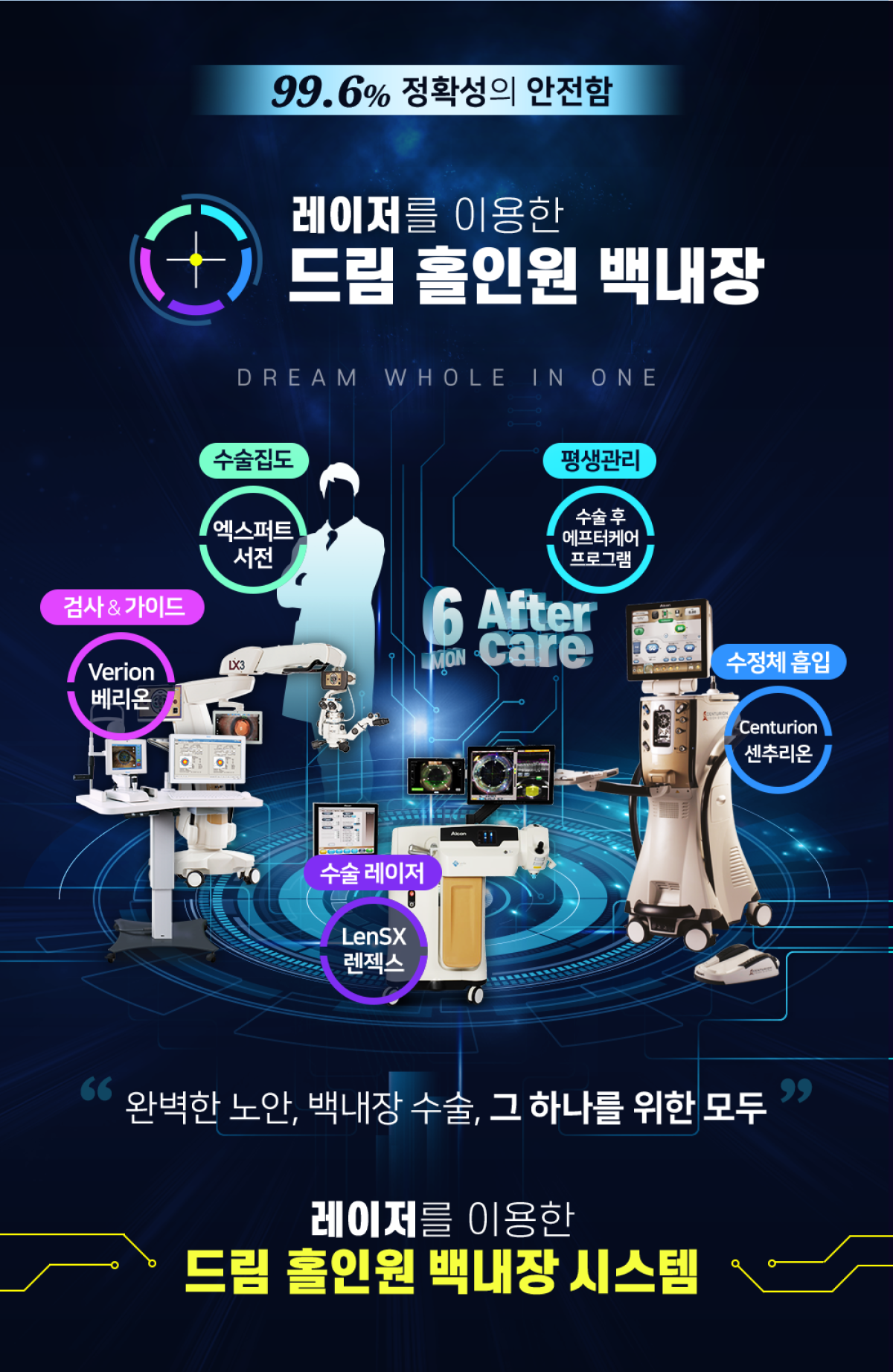 드림 홀인원 백내장