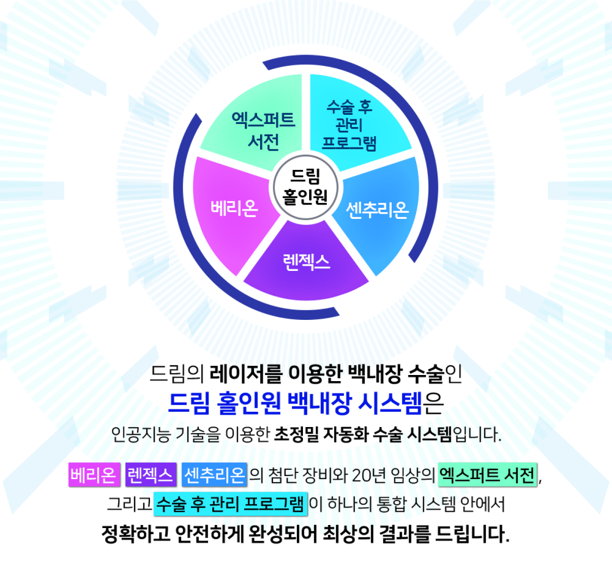 드림 홀인원 백내장