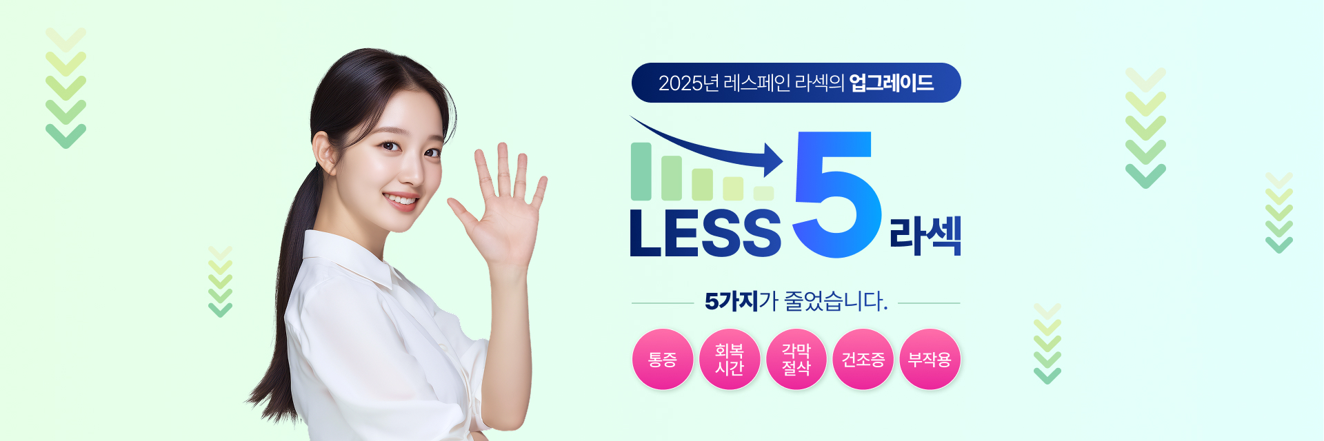 2025년 레스페인 라섹의 업그레이드